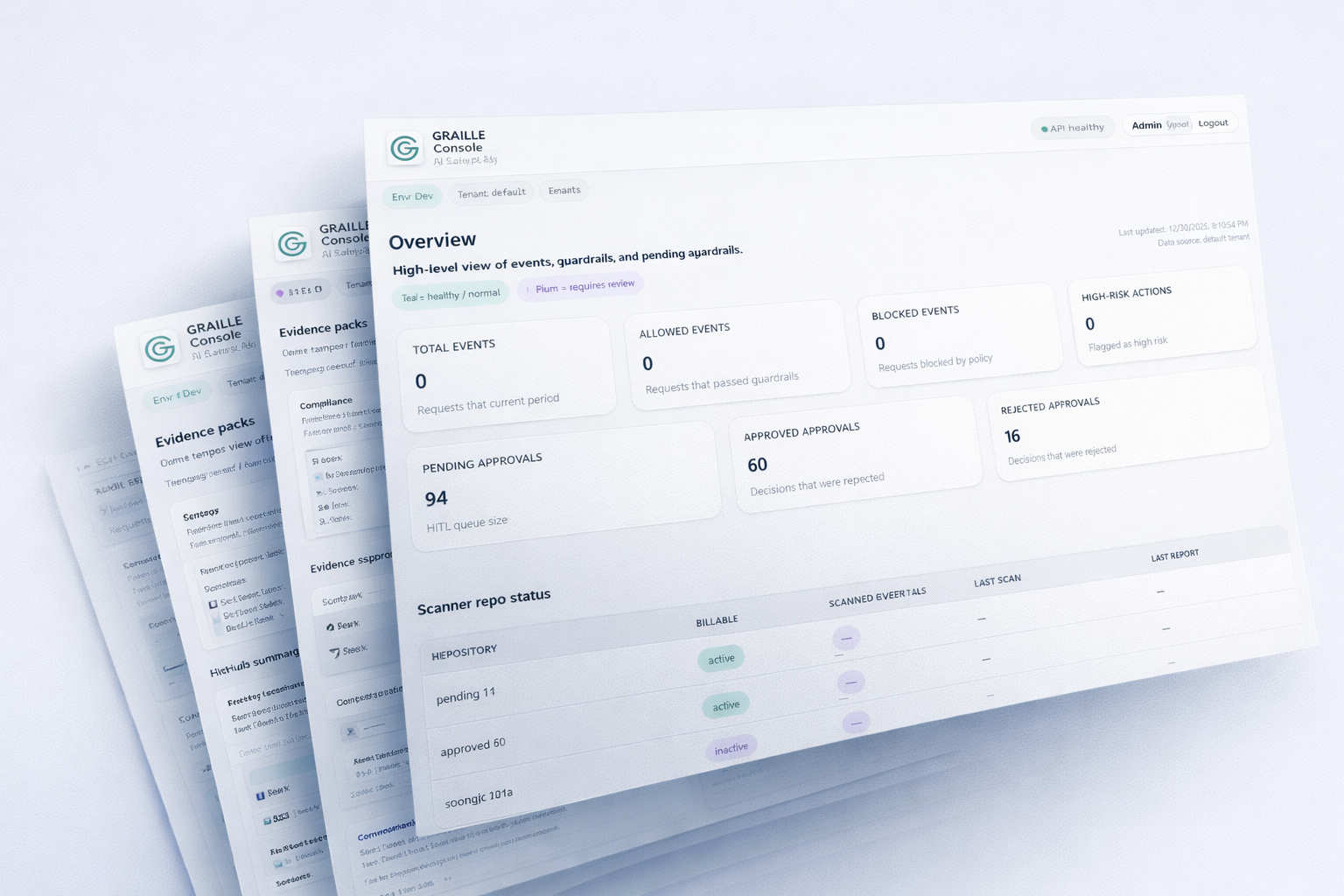 Graille control plane dashboard sample
